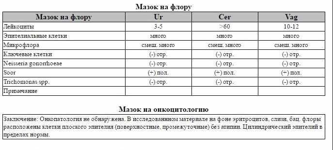 Расшифровка результатов