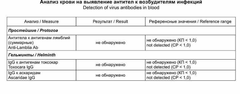 Расшифровка анализа