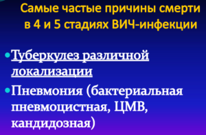 Как умирают от спида: развитие вич-инфекции, симптомы и причины смертности