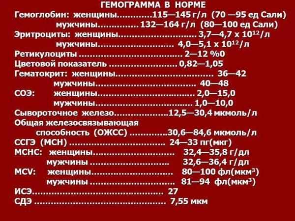 Таблица нормальных показателей гемограммы здорового пациента вич