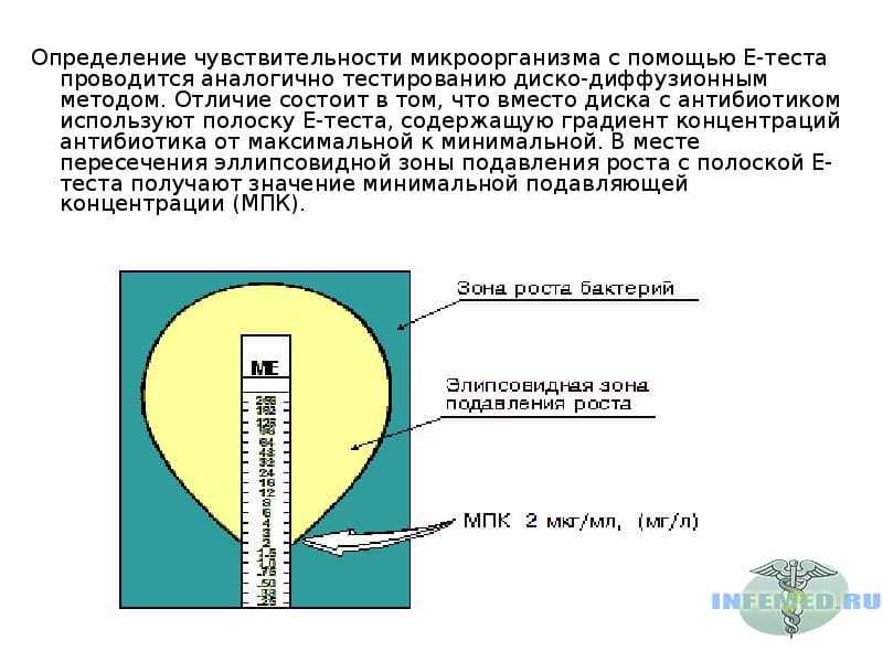 Метод Е-тест