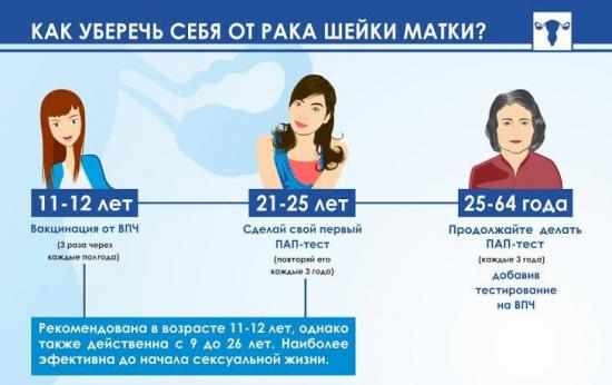 pap_test