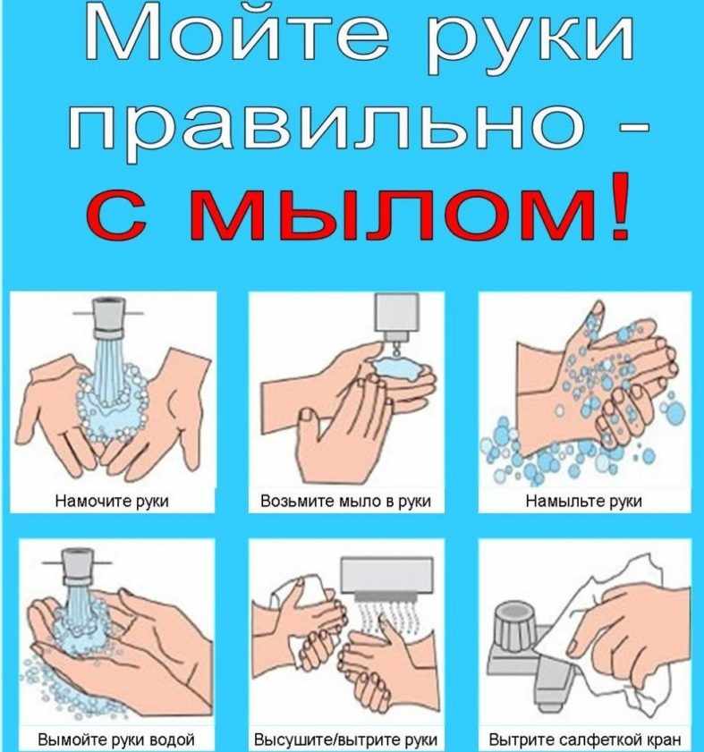 Мытье рук с мылом