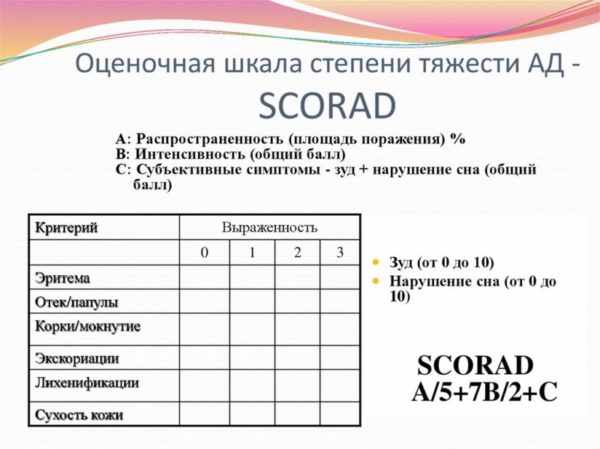 Оценочная шкала степени тяжести атопического дерматита - SCORAD