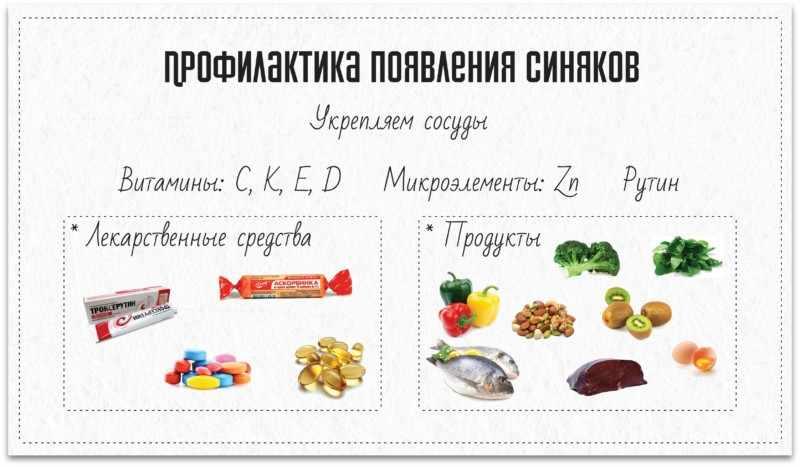 профилактика синяка