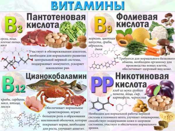 Витамины при псориазе