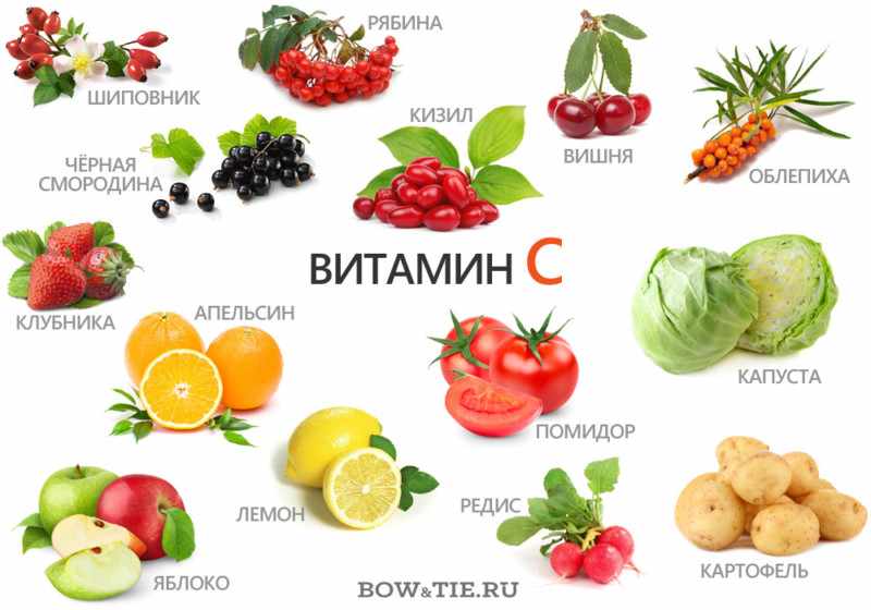 Витамин C в продуктах